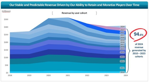 Cohort Chart_2024.jpg