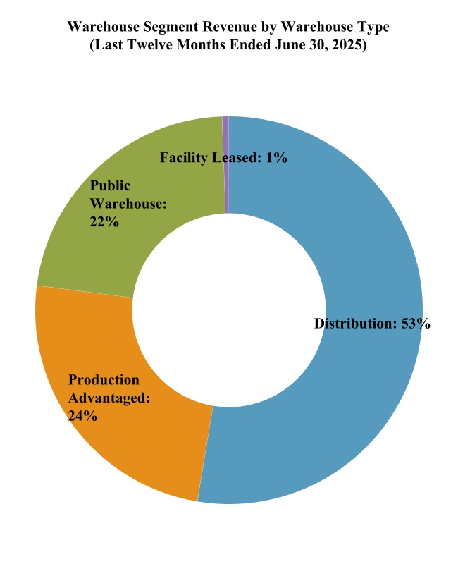 chart-ccd07680e24b496a93ea.jpg