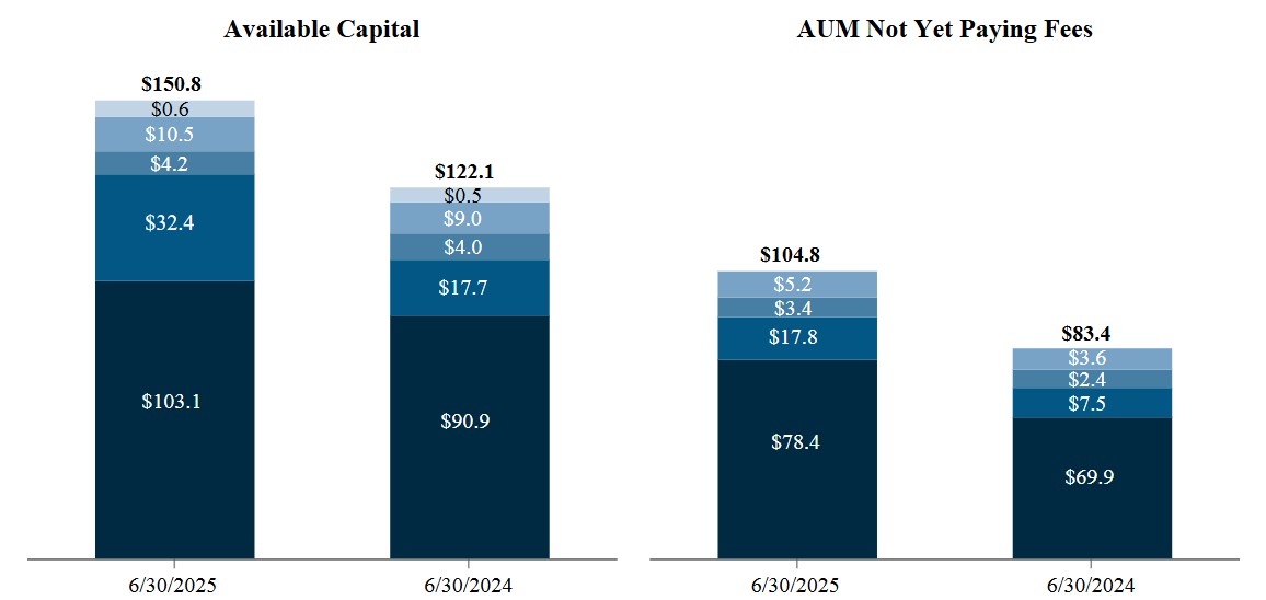 Available cap & aum nypf.jpg