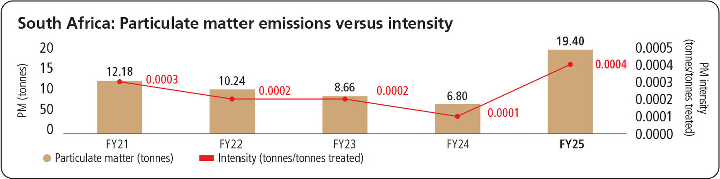 particulatematter.jpg