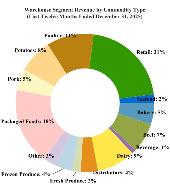 chart-15e5758404ff43c7b70a.jpg
