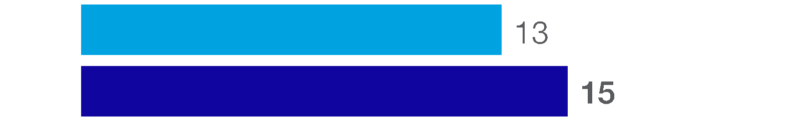 824