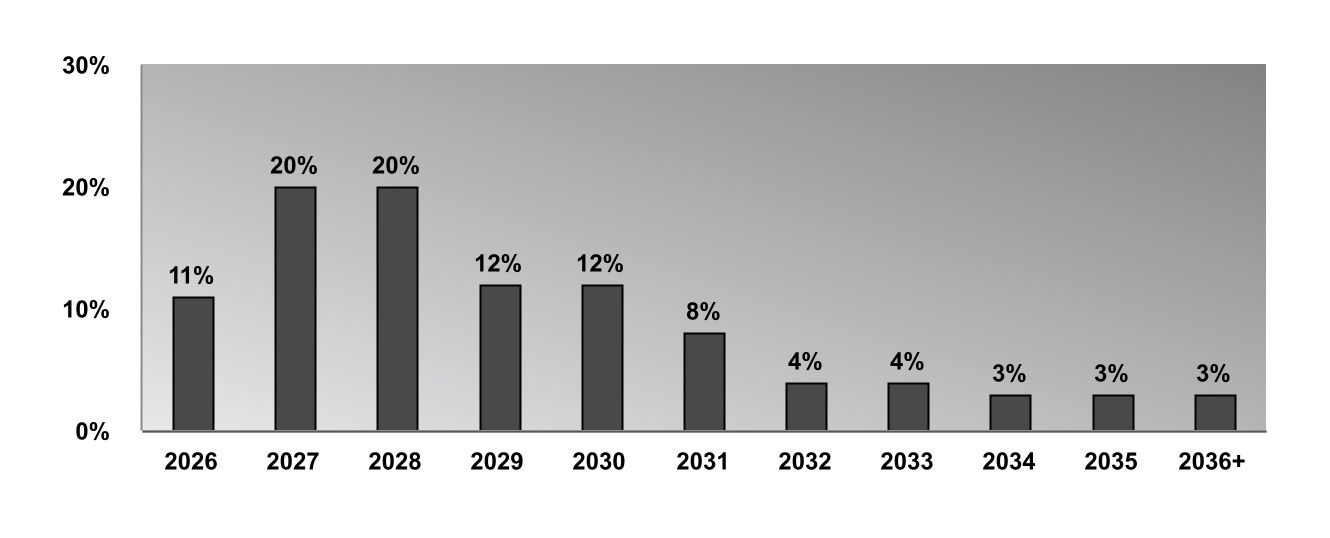 chart-adeeaabd76b84884911a.jpg