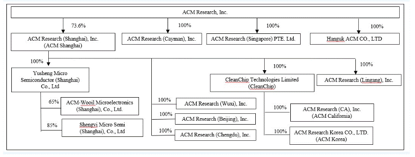 organization chart.gif