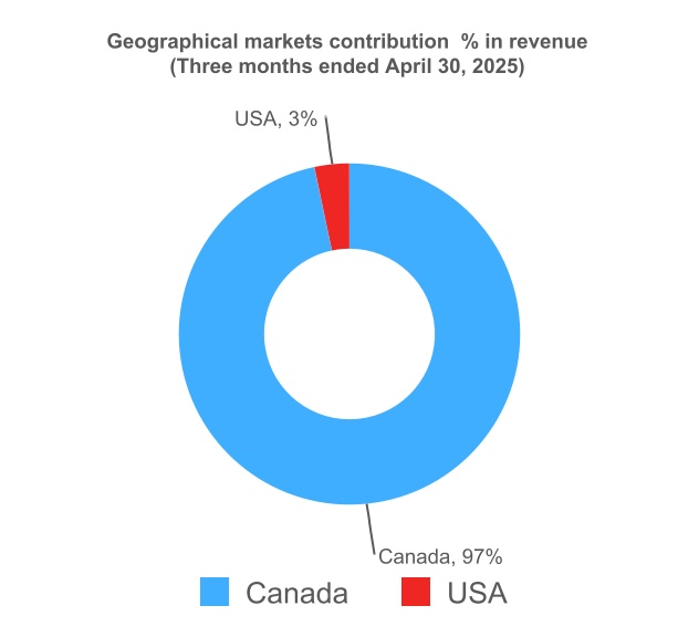 chart-4c1e382aefc149cba66a.jpg