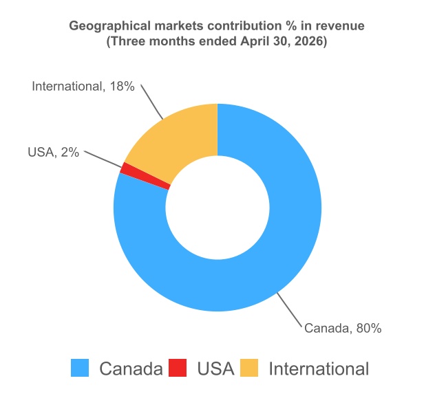 chart-c878754b7904446bb42a.jpg