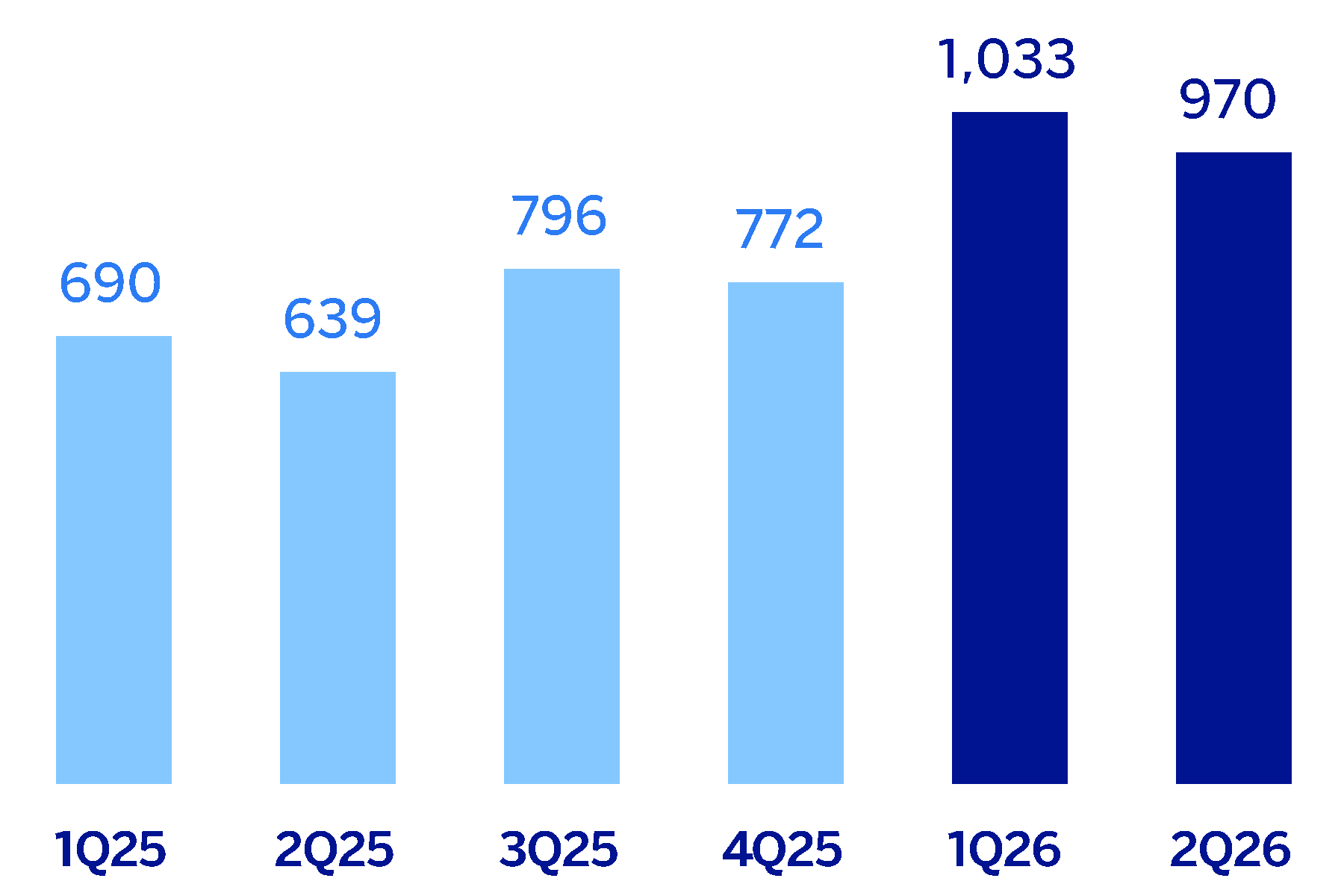 chart-02e681db7c5f452f8bf.gif