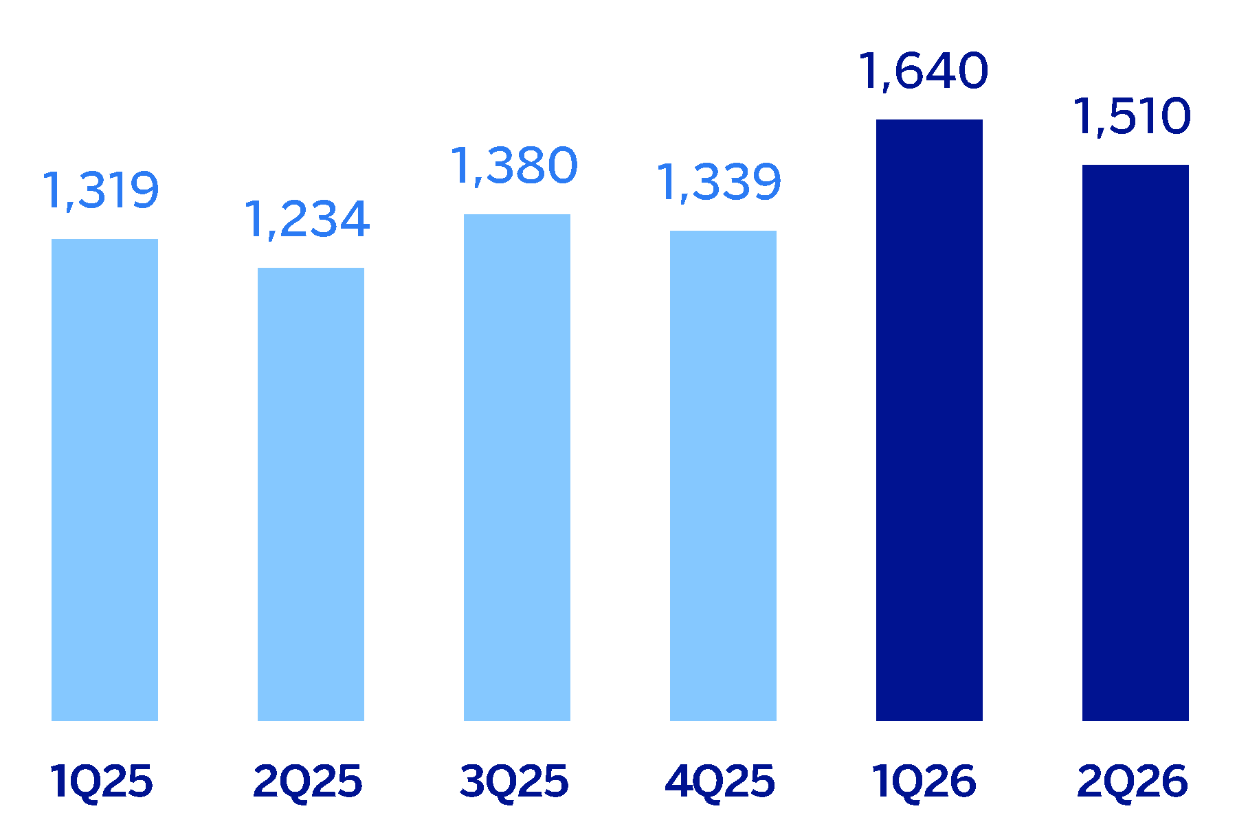 chart-03af84d5d7fb4d0b81c.gif
