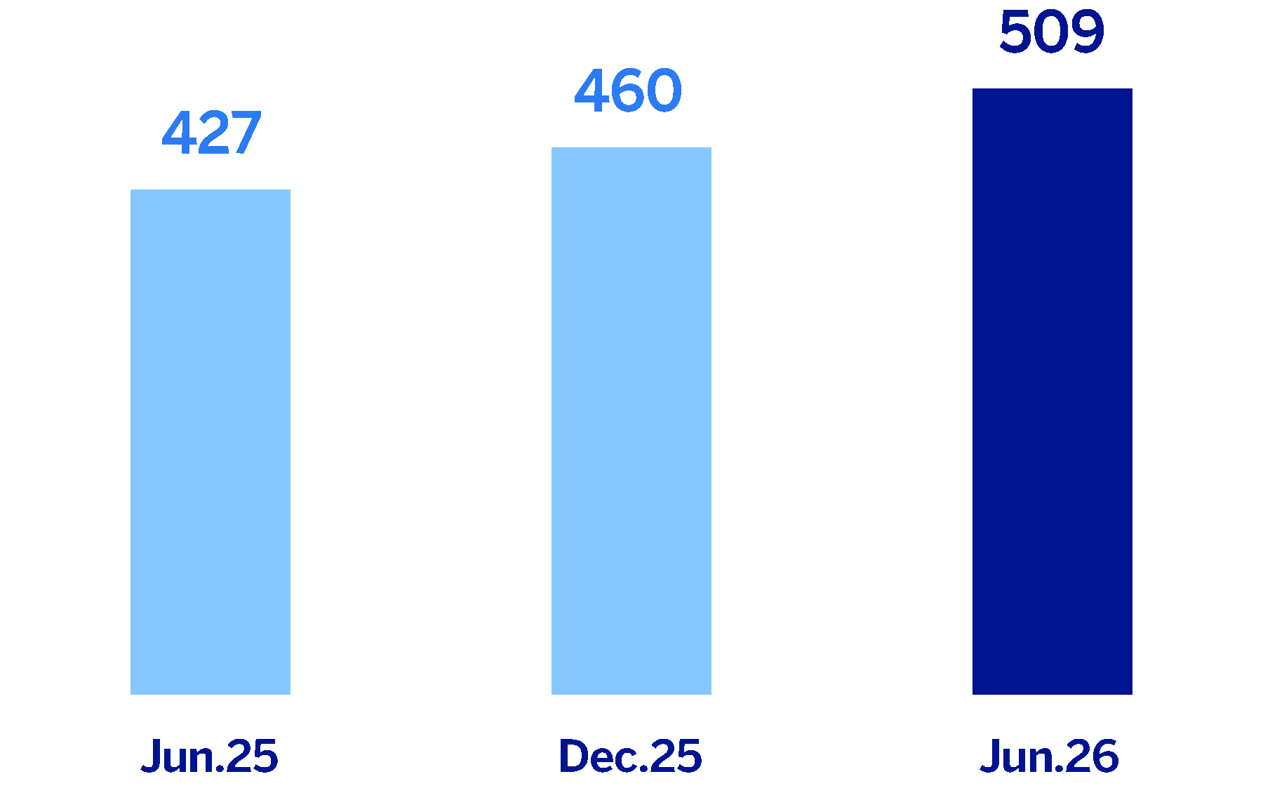 chart-0bc5651eae0446a5805.gif