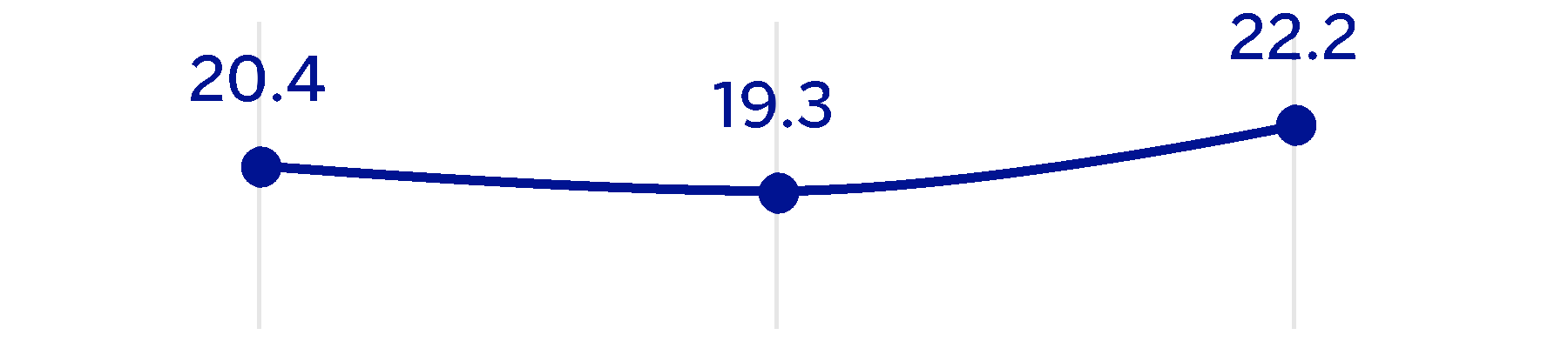 chart-14028af152f14b15883.gif
