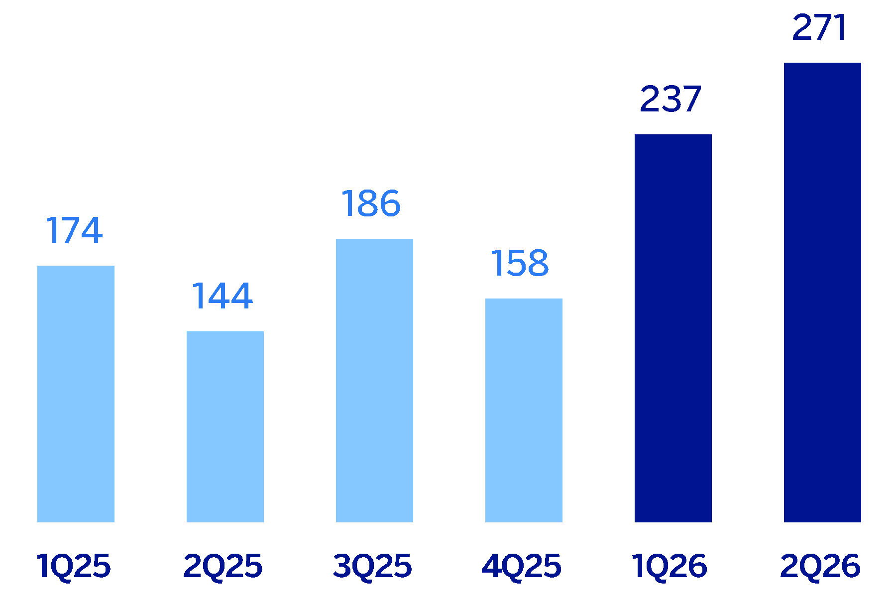 chart-39f0b3df2af5446482c.gif