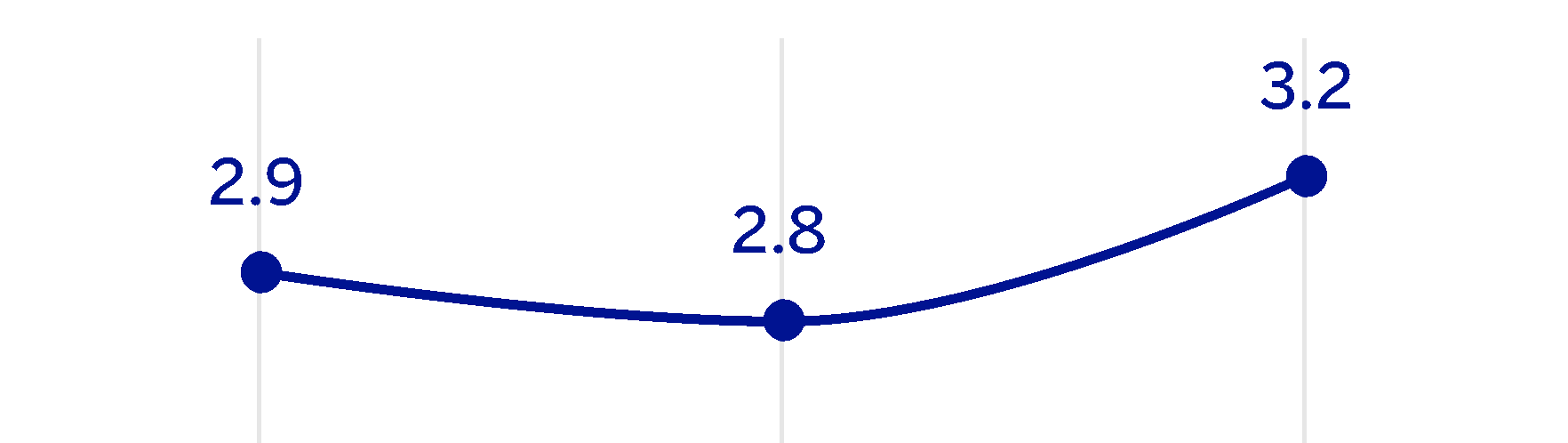 chart-3a594b5f76d94914aa7.gif