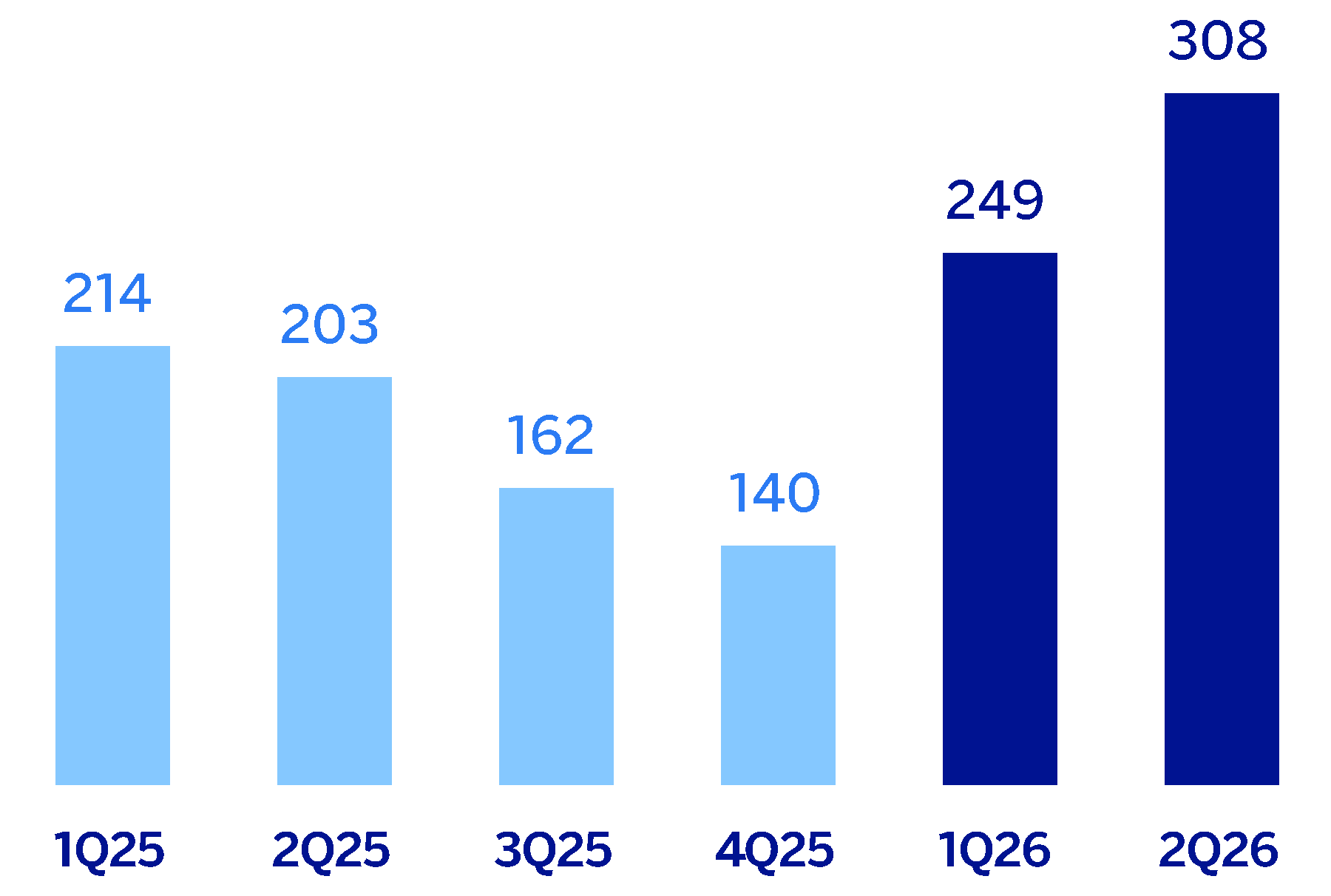 chart-5167c455636440369ac.gif