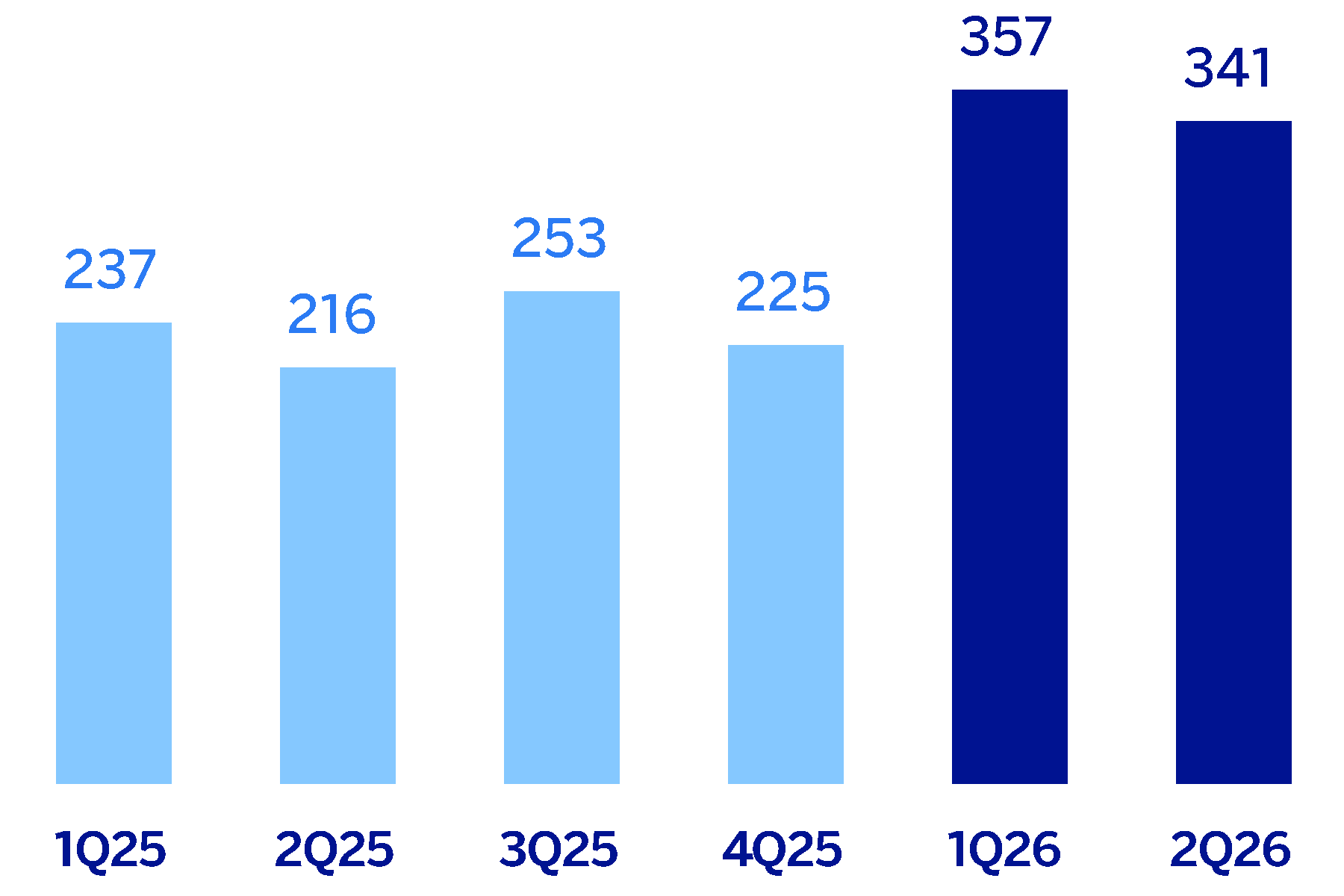 chart-56089fbf395349948b4.gif