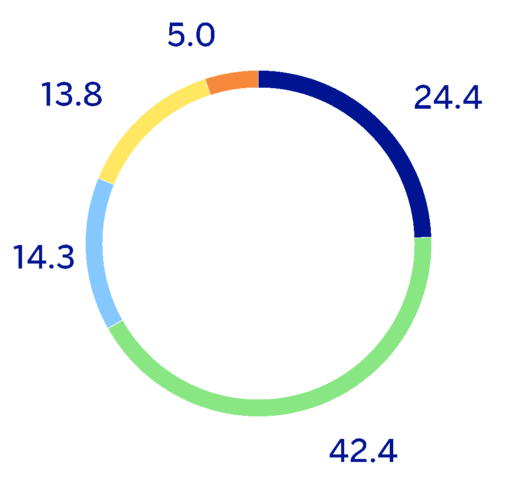 chart-59bcafd4709541c78b6.gif