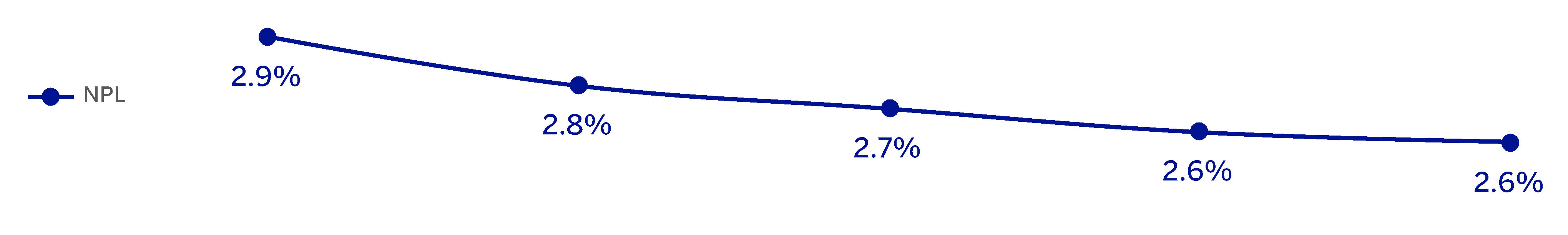 chart-64d9fbdab77a489ea84.gif