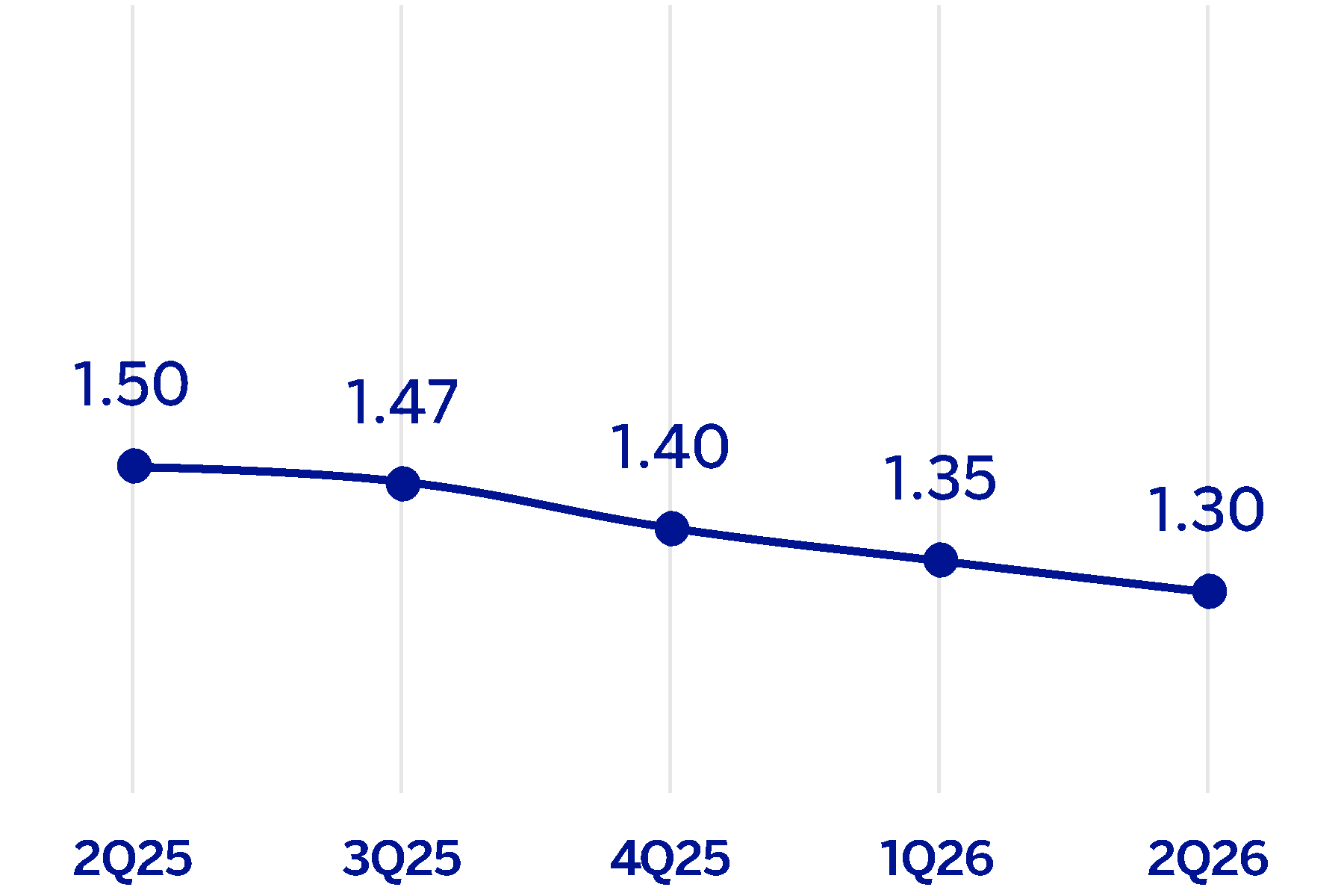 chart-7e0c3b28df174c739bc.gif