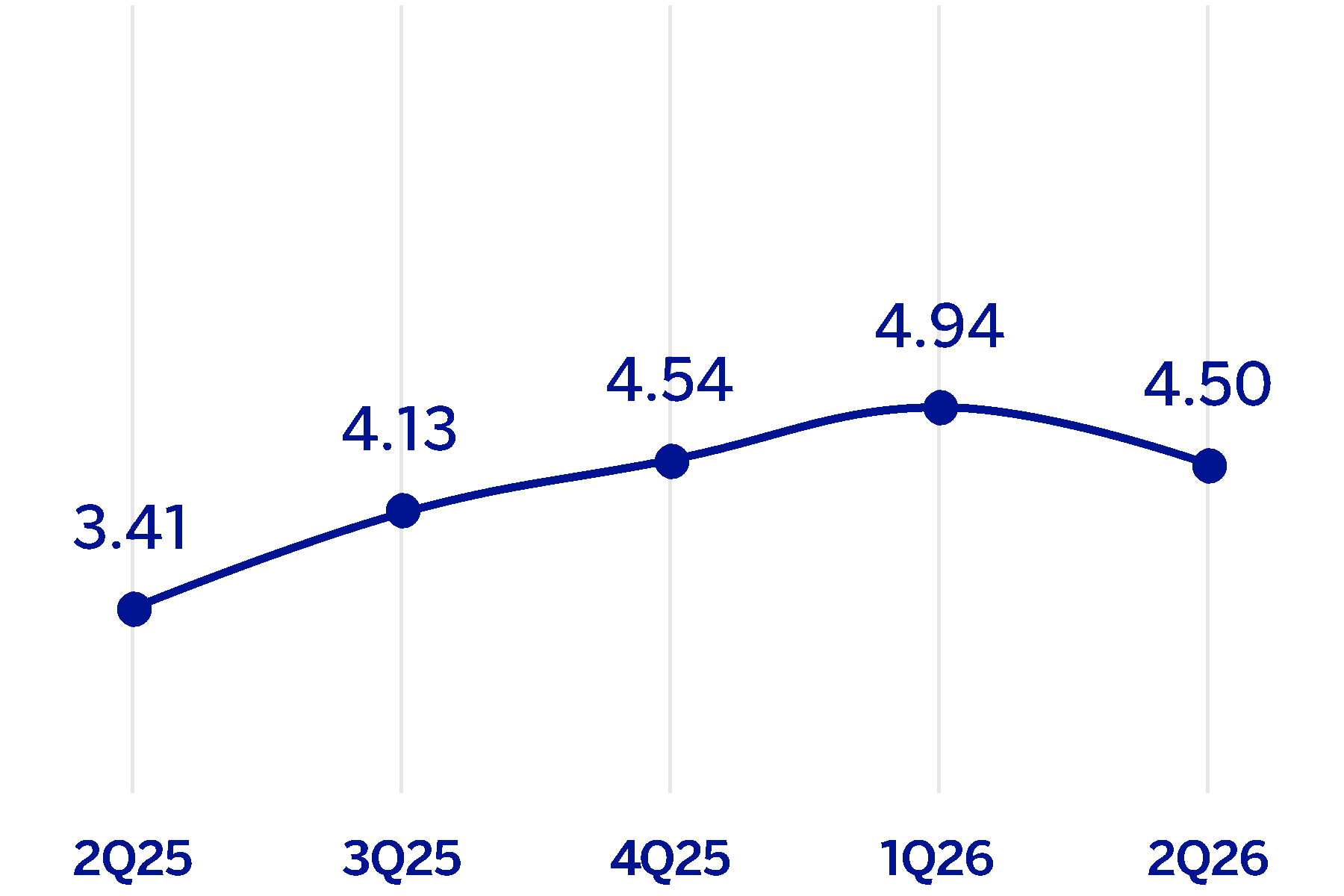chart-81b9f812d991483898c.gif