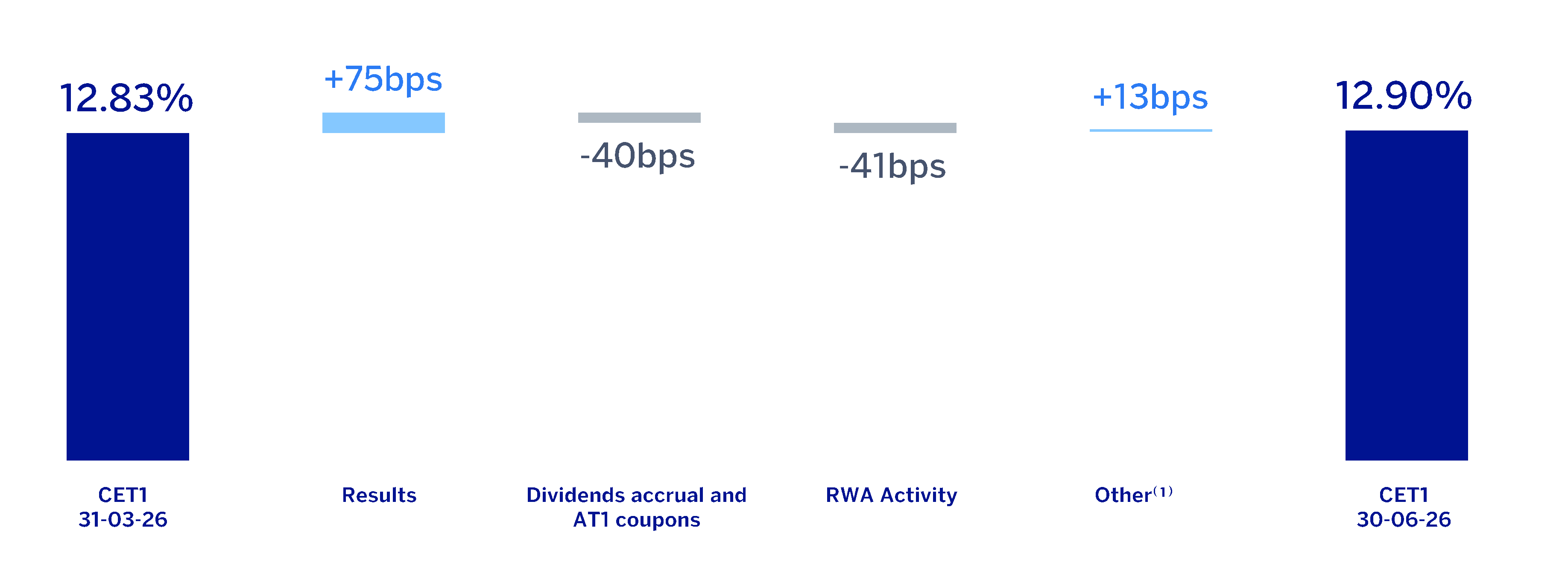 chart-a64f7916932d4bfaaca.gif
