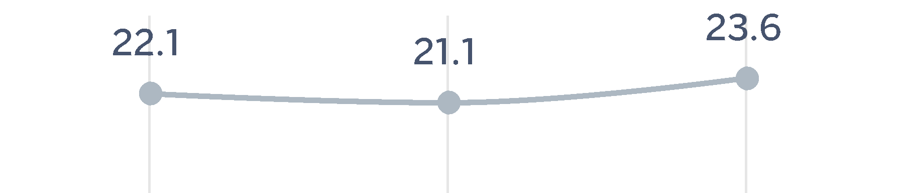 chart-e7a7a6541efe49a7be3.gif
