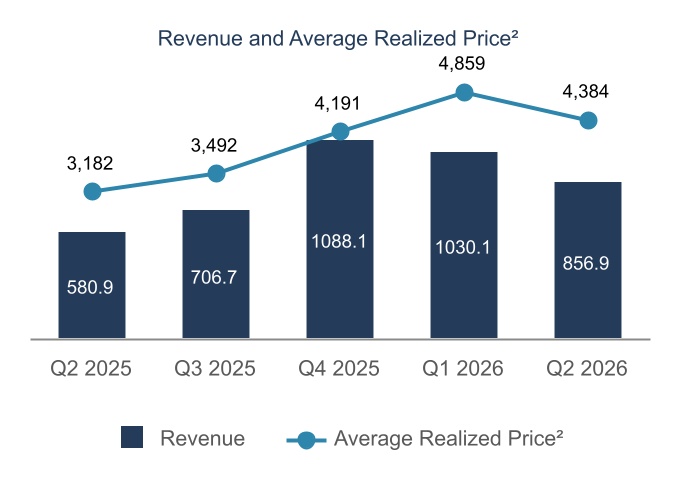 chart-d5d7a785efee4d10b3b.jpg