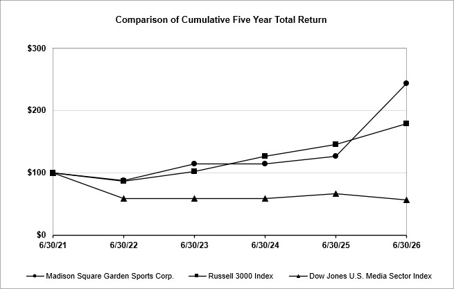 Item5 6.30.26 Graph.jpg