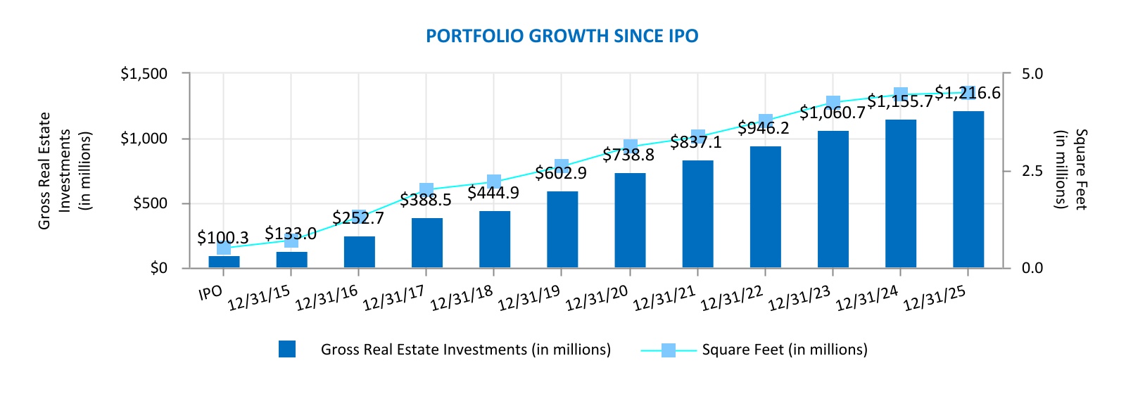 chart-641208d796214e2aa67a.jpg