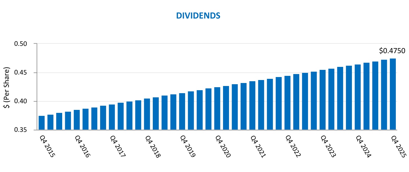 chart-c25526db71244491b23a.jpg