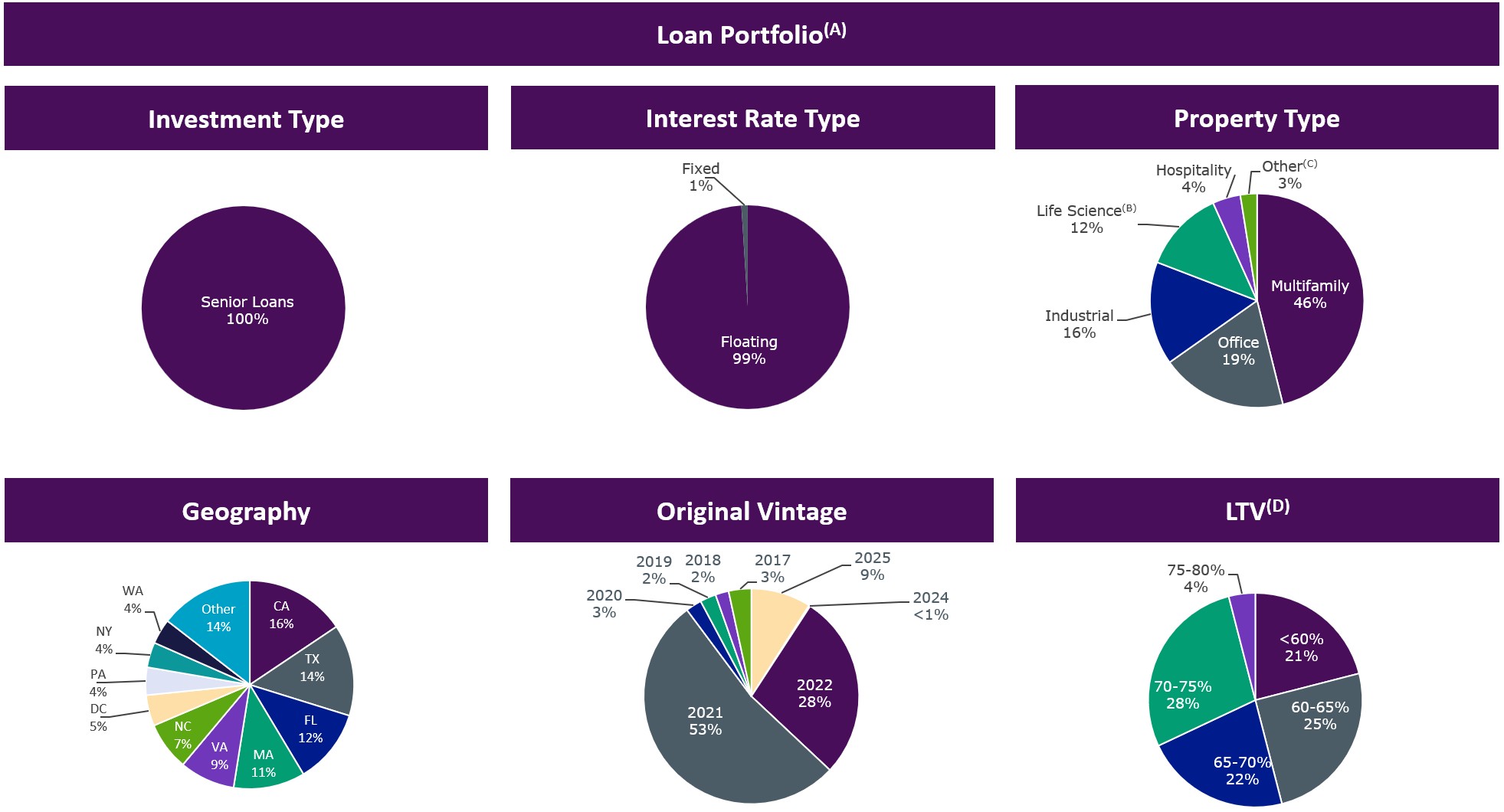 Q2'25 Portfolio Activity_v1.jpg
