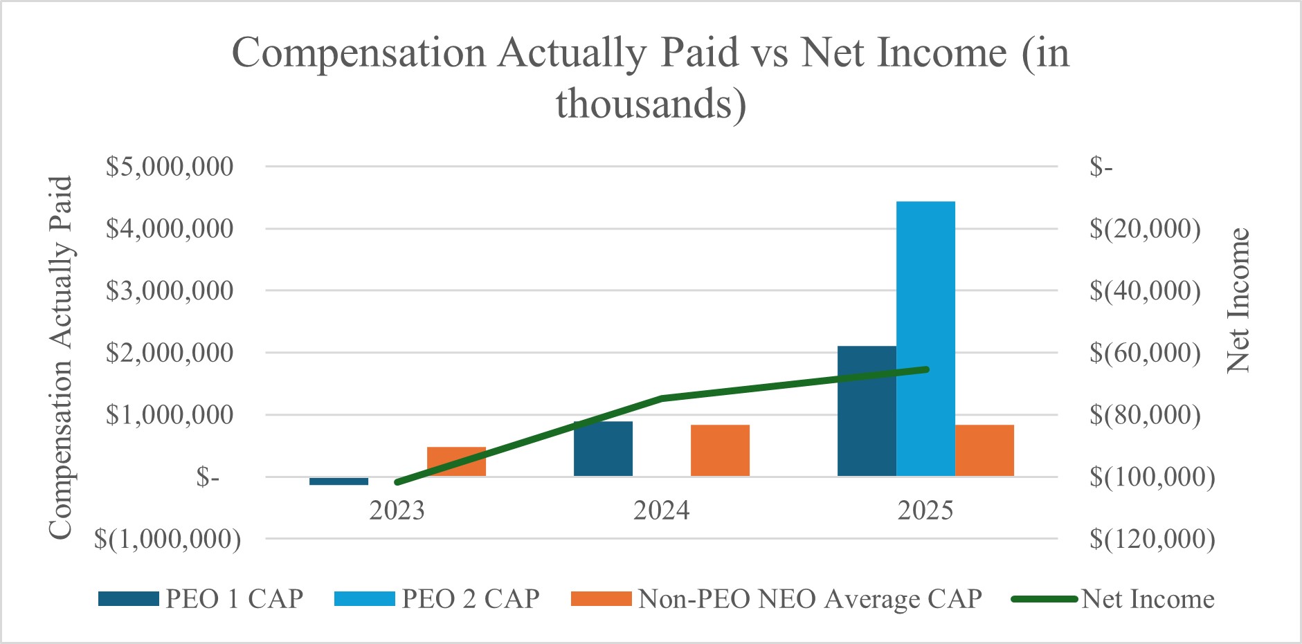Comp Actually Paid vs Net In 121525.gif.jpg