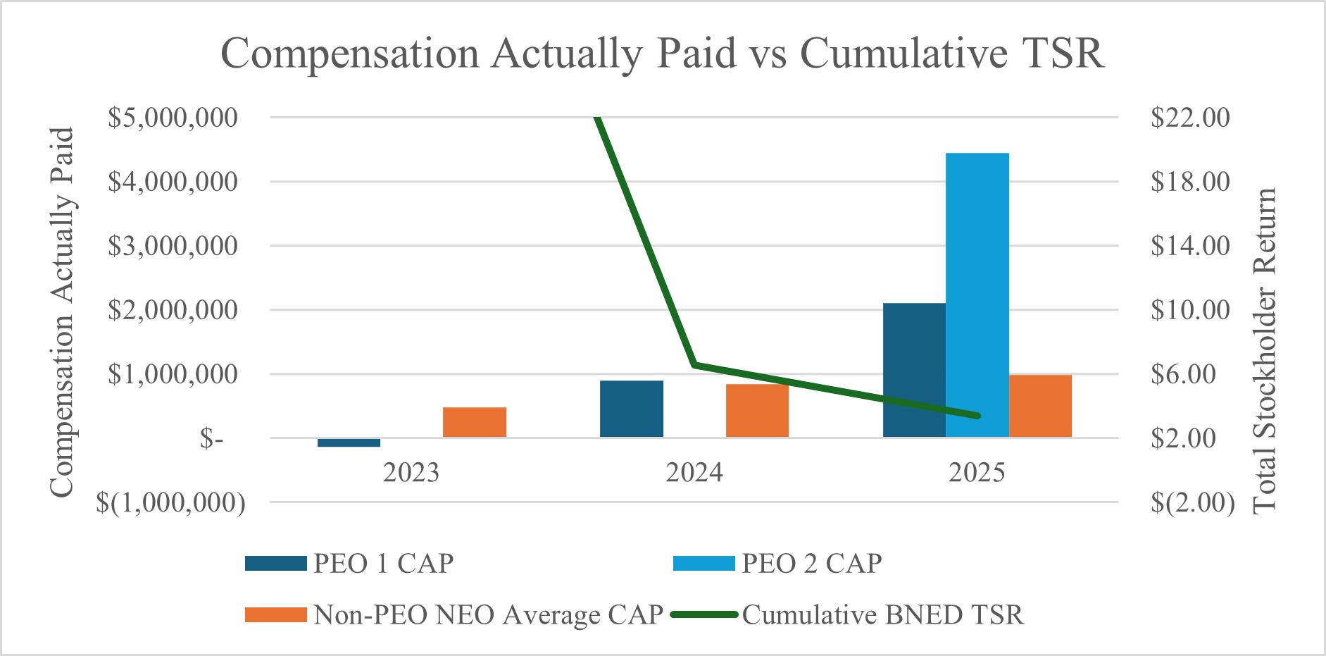 Comp Actually Paid vs Cumul 121525.gif.jpg