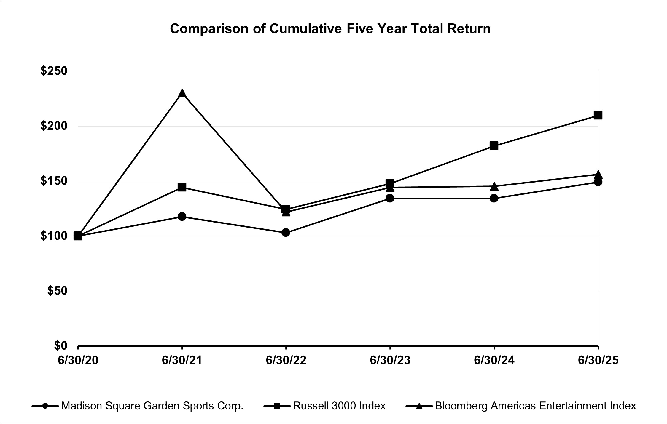 2025 Item 5 Graph.jpg