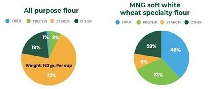 Z:\2025 OPERATIONS\EDGAR\08 AUGUST\AGRIFORCE GROWING SYSTEMS LTD\08-03-2025\Form 10-Q_June 30, 2025\Draft\Production
