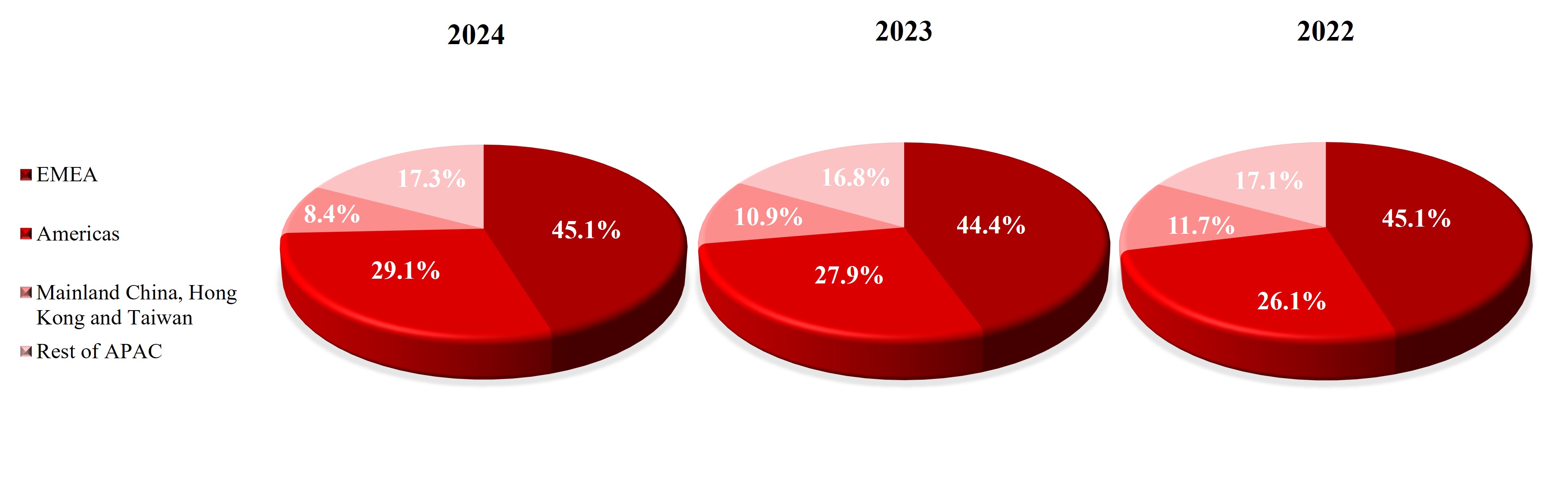 Shipments by Geo.jpg