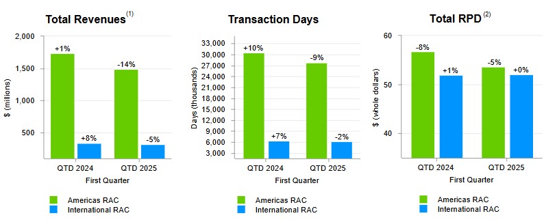 Rev_Trans Days_RPD 4.18.25.jpg