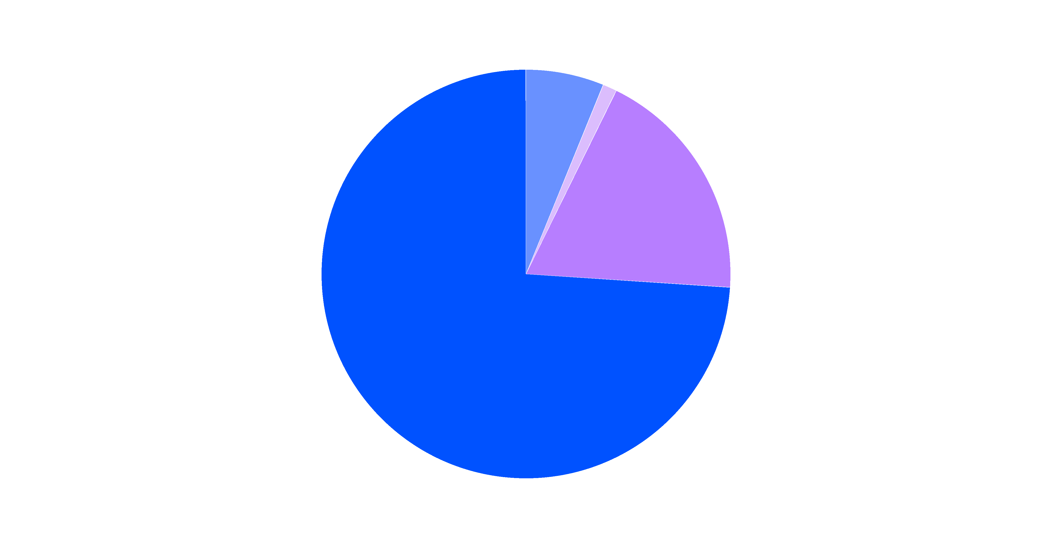 chart-71d27e03c75741869f4a.gif