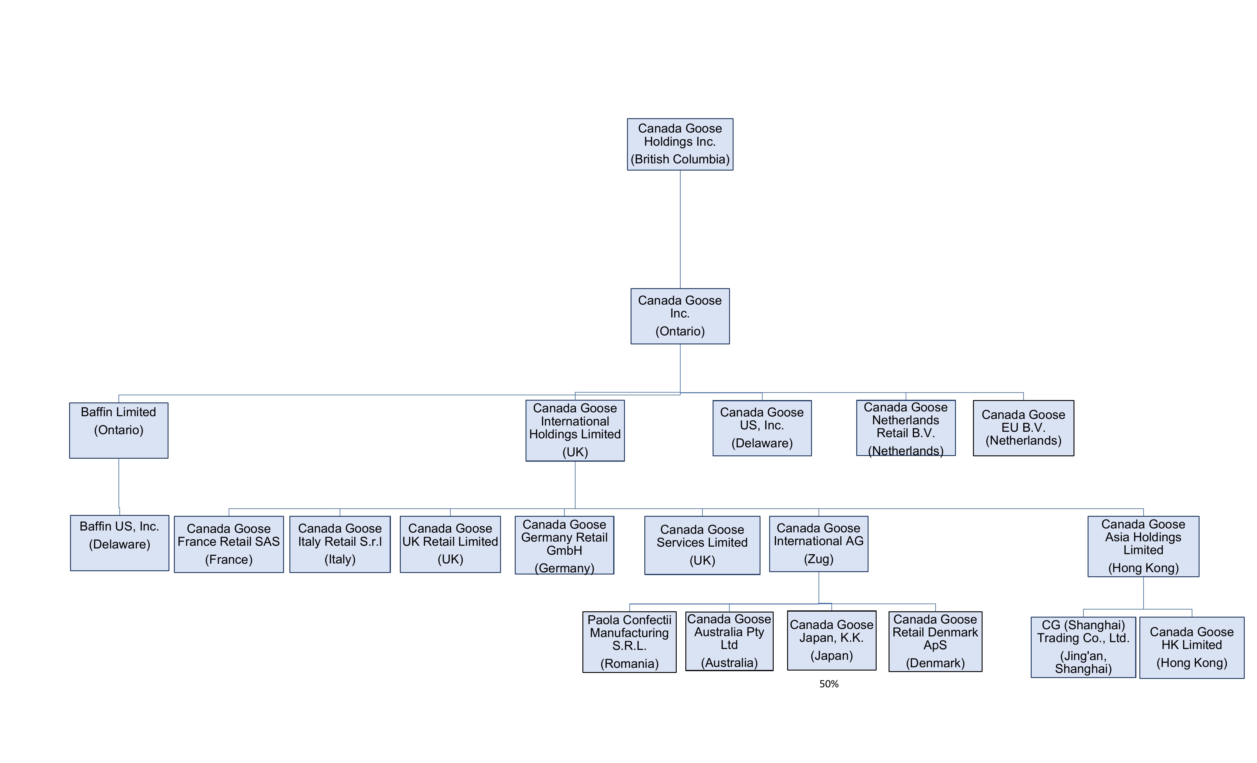 Item_4C_Org_Chart_20F_FY26_page_1 (1).jpg