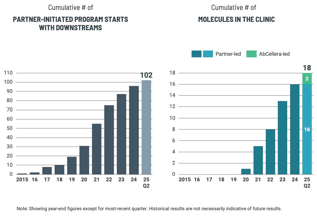 2025-Q2 Business Metrics chart.jpg