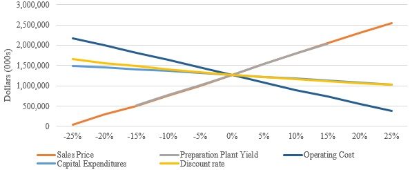 ex961table19312025a.jpg