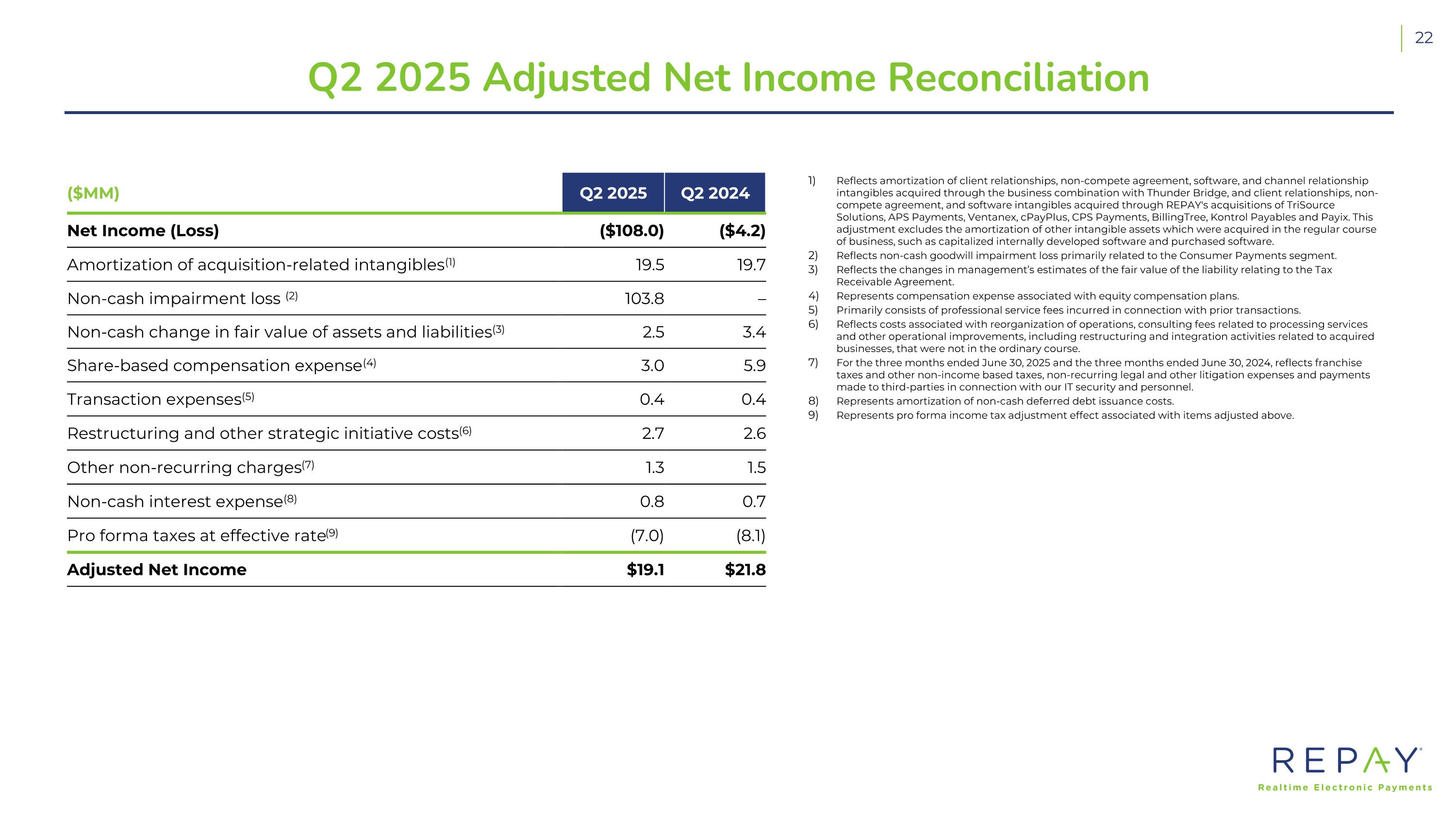 Slide 23