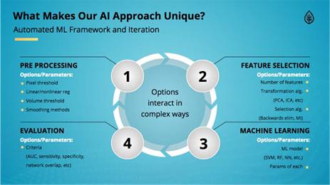 A diagram of a process

Description automatically generated