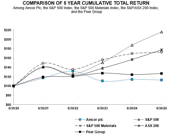 Share price graph for 10-K.jpg