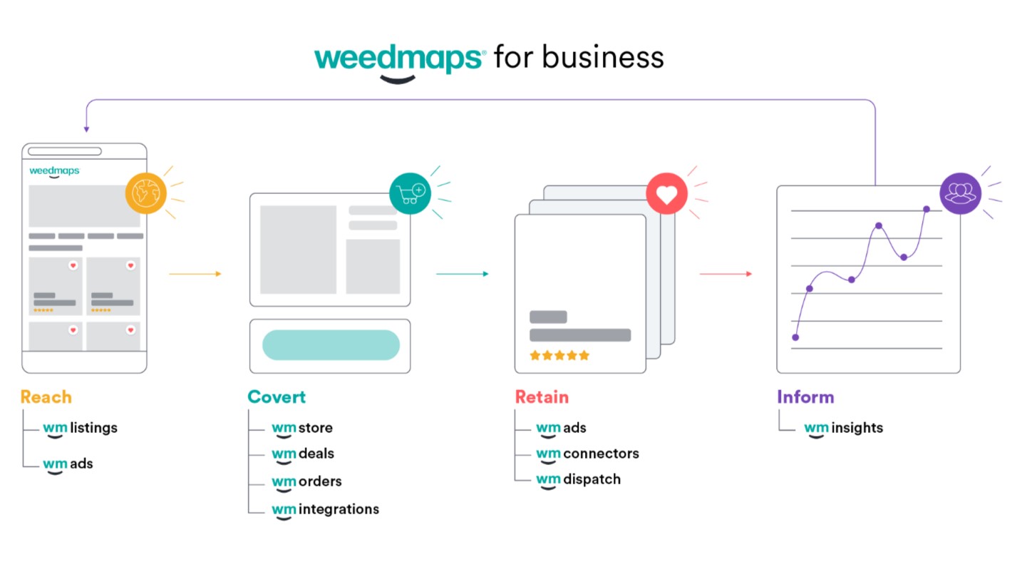 Weedmaps for business.jpg