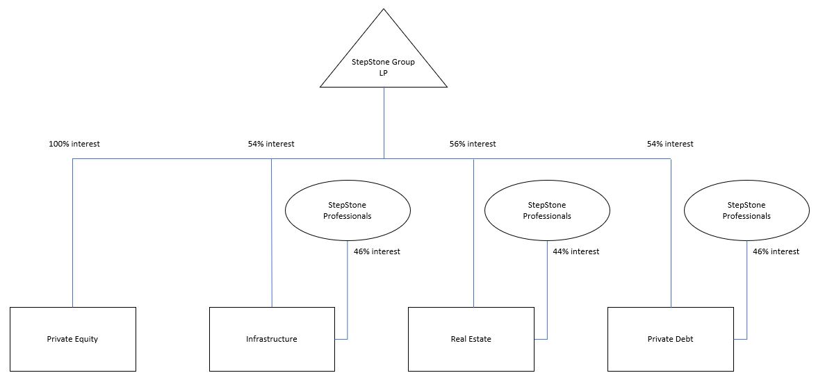 SSG LP Org Chart 3-31-25.jpg