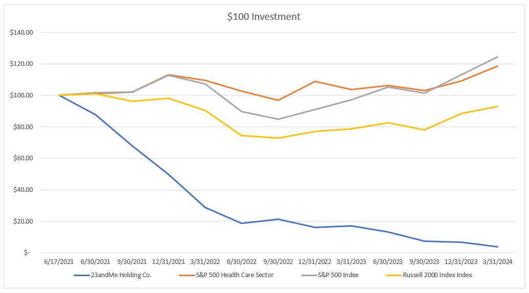 Item 5. Stock Performance Graph.jpg