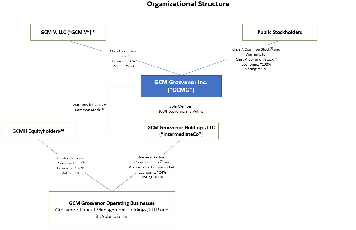 Organizational Structure_8.6.jpg