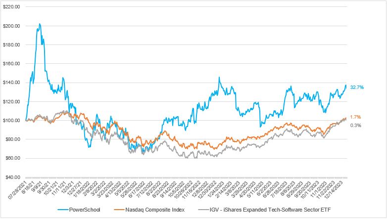 Stock price chart (FY'23).jpg