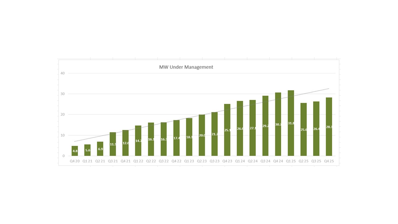 MegaWatt Under Management.jpg