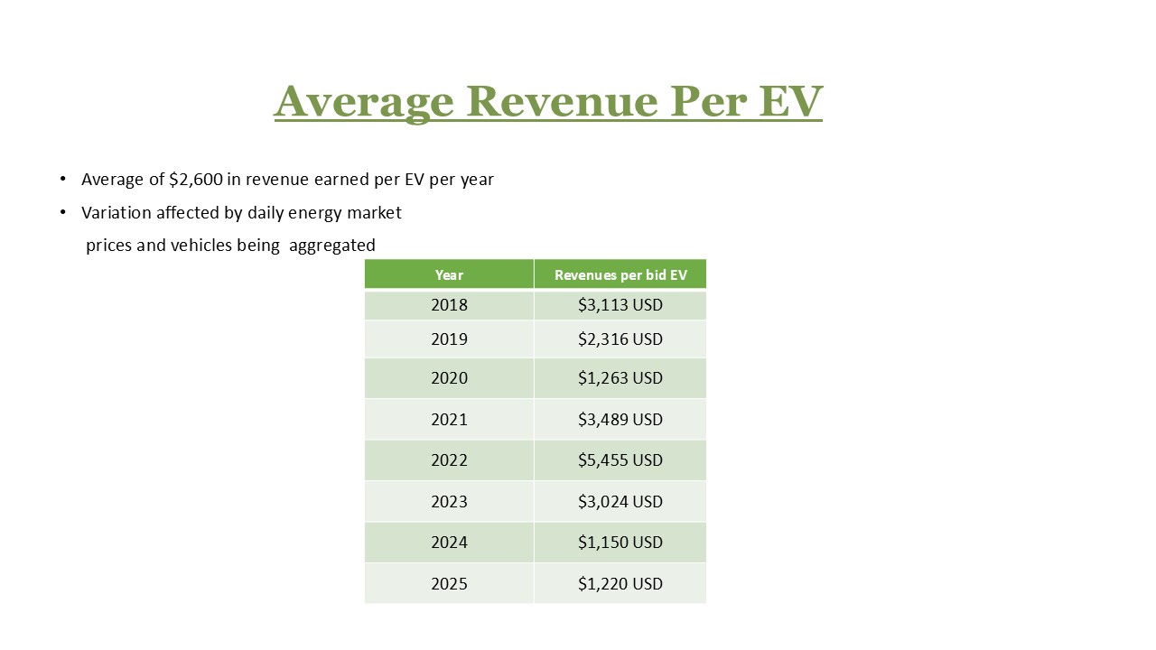 Average Revenue Per EV_-2025 - 12-31-2025.jpg