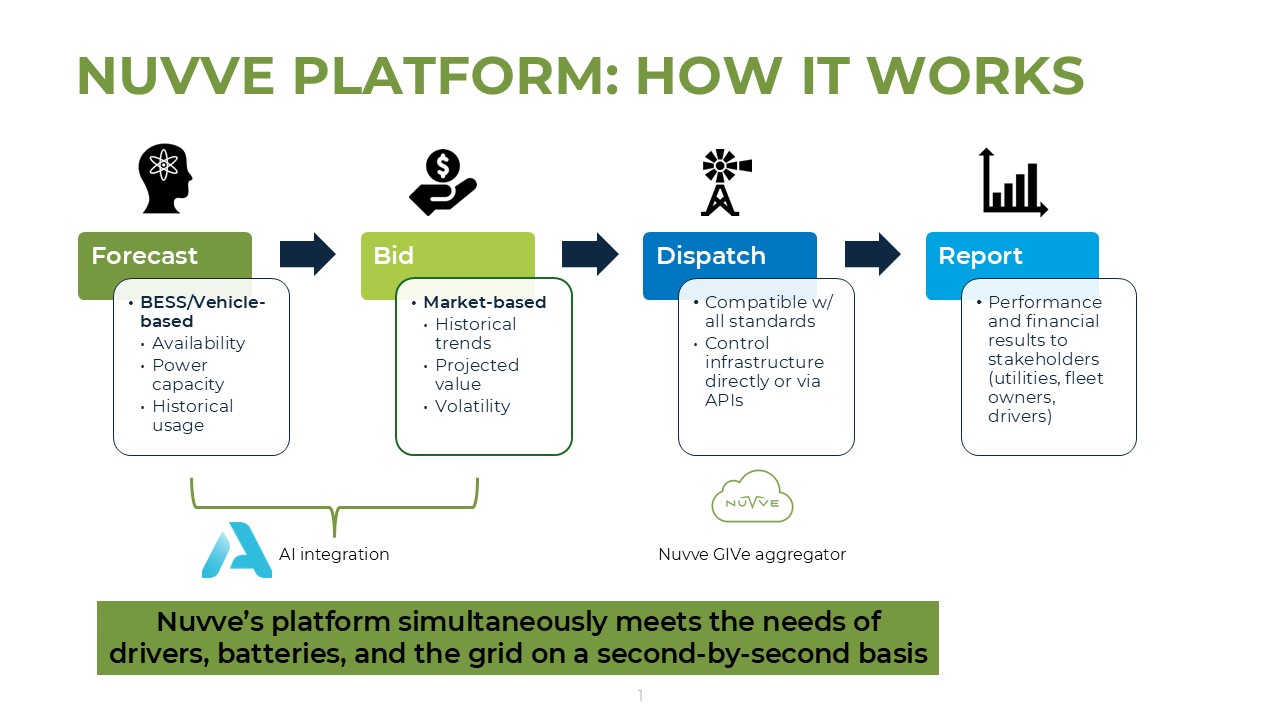Nuvve  Platform - How it works.jpg